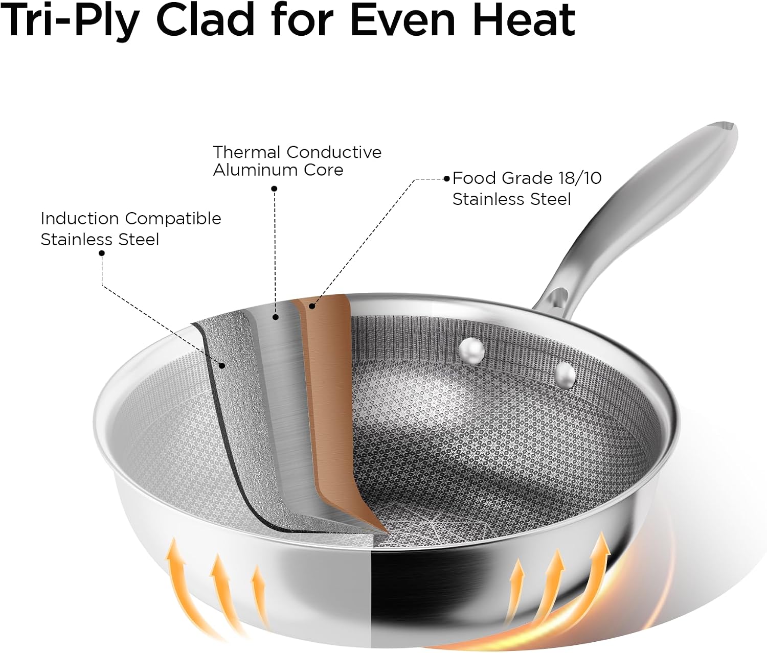 Detalle de COOKER KING 12-Inch Hybrid Wok Pan