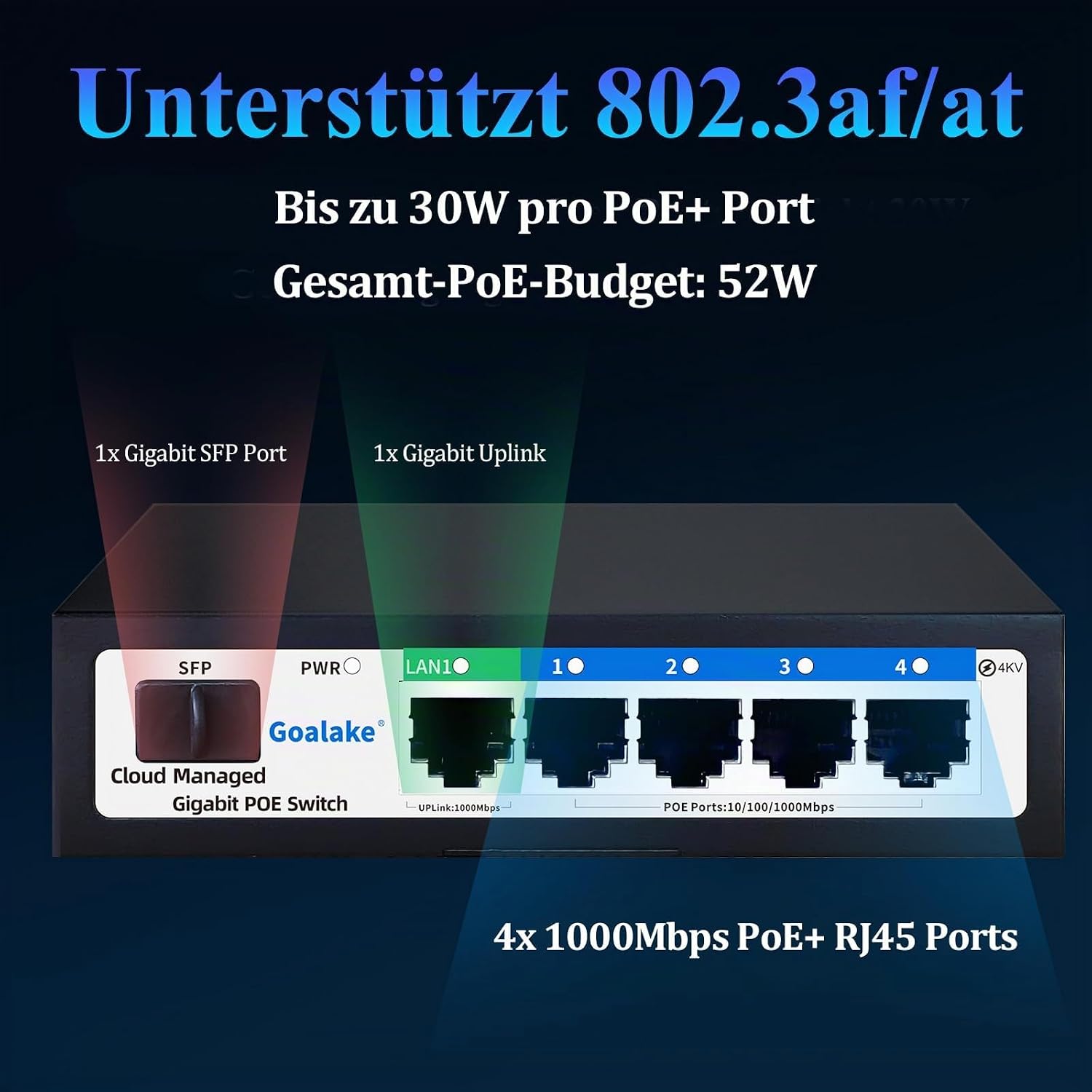 Detalle de 6-Port Gigabit PoE+ Switch mit Cloud-Management und AI Extend Modus bis 250 m