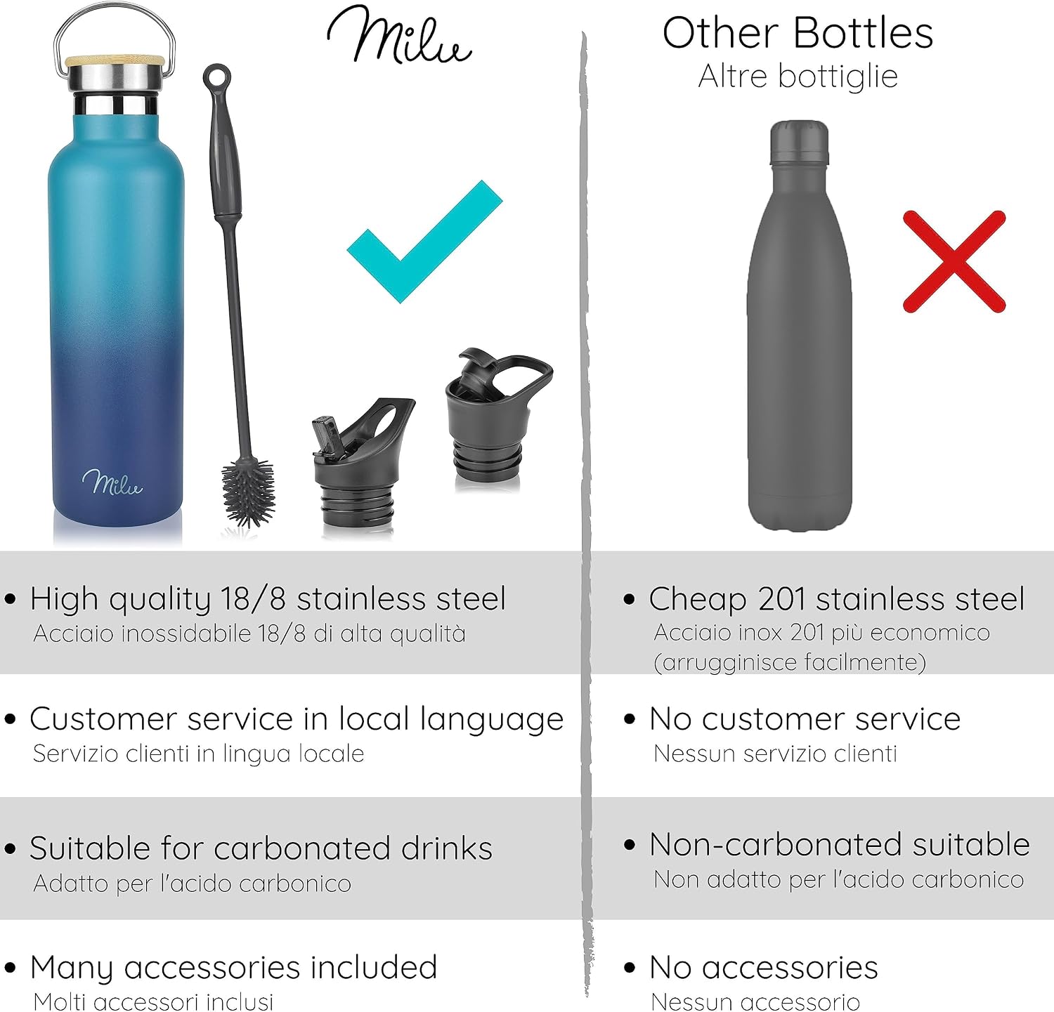 Thumbnail 6 de Milu Borraccia Termica in Acciaio Inox 500–1000 ml: isolamento a doppia parete, coperchi intercambiabili e design senza BPA