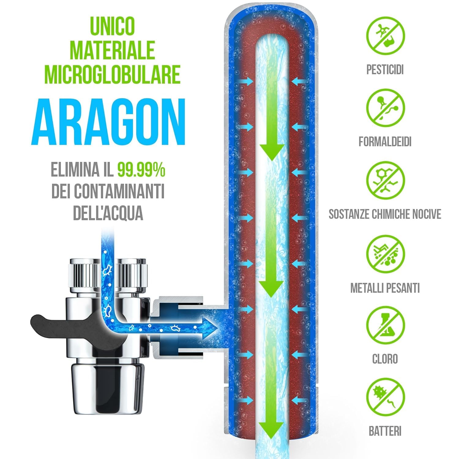 Thumbnail 4 de GEYSER EURO (3000L) Filtro Acqua Rubinetto Aragon – riduce Cloro e impurità, adattatori inclusi