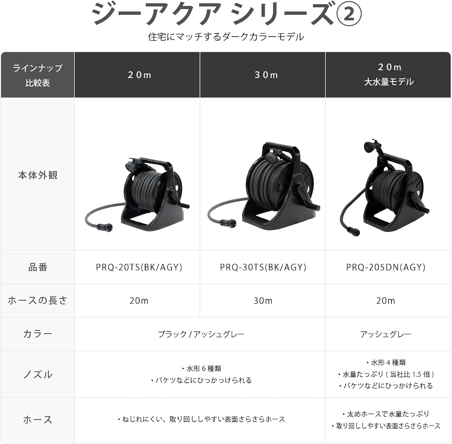 Detalle de グリーンライフ G-Aqua PRQ-30N ホースリール 30m・ねじれにくいホース・5種類の水形