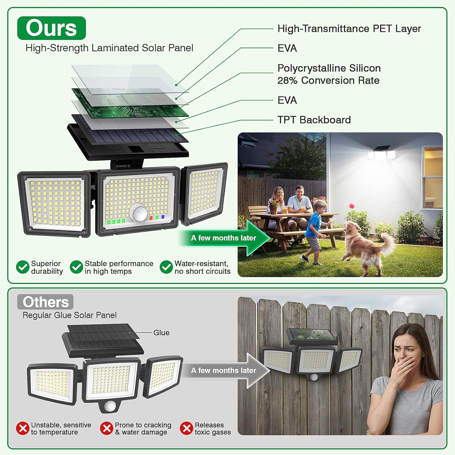Thumbnail 6 de Claoner Solar Motion Sensor Flood Lights (286 LED, 3500LM) with Power Display & 3-Head Adjustable Design, IP65 (2-Pack)