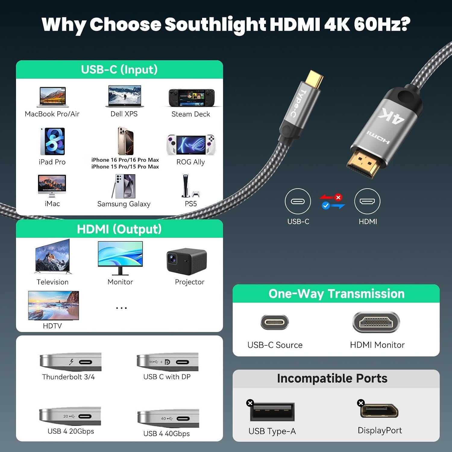 Thumbnail 1 de Southlight Câble USB C vers HDMI 2m 4K