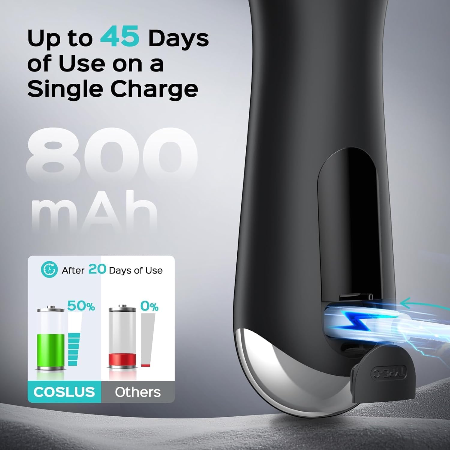 Detalle de COSLUS Facial Cleansing Brush FBS03