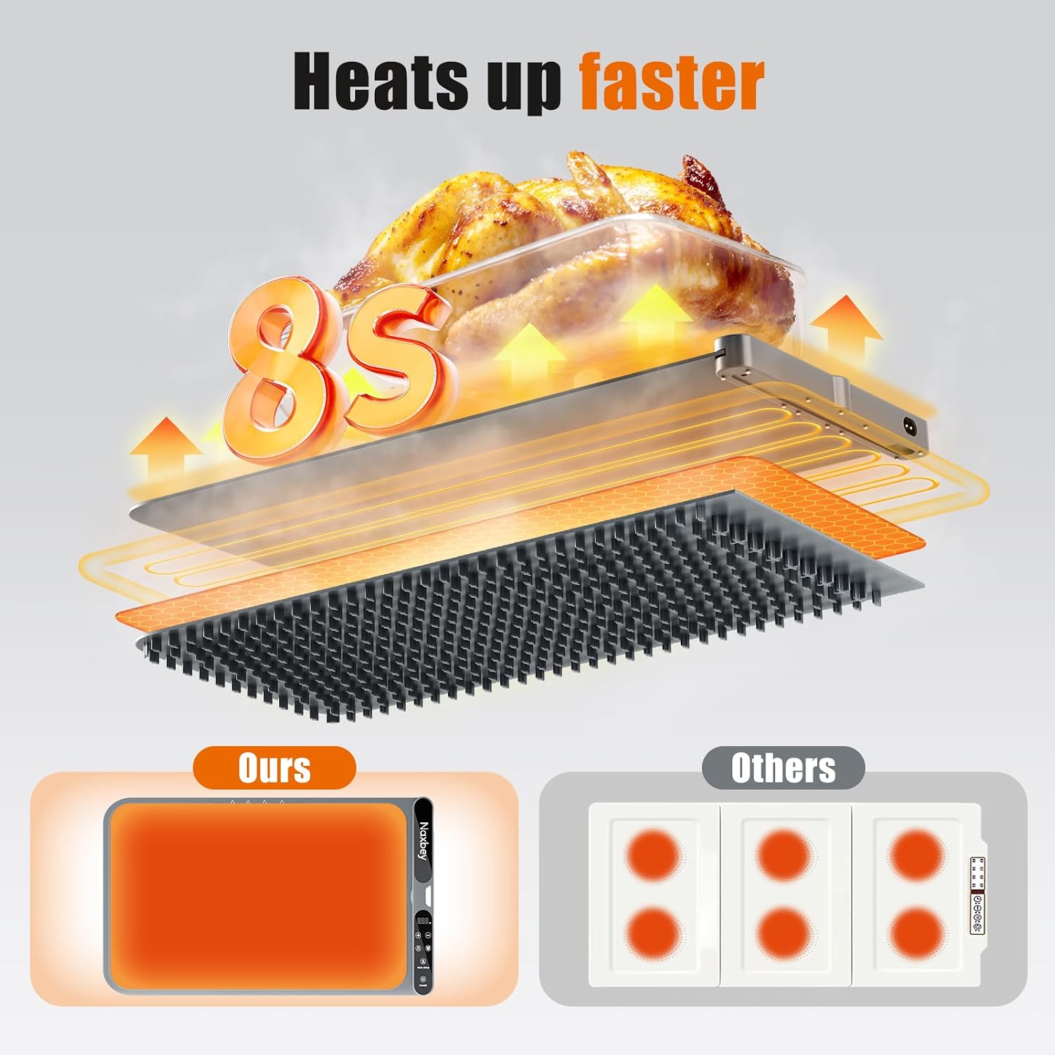 Detalle 2 de NAXBEY Food Warming Mat, 23.6 x 15 in