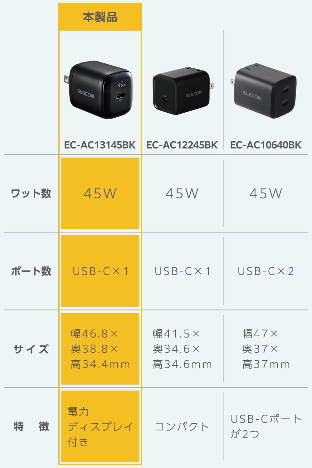 Thumbnail 2 de エレコム EC-AC13145BK USB-C充電器 45W・電力表示ディスプレイ・折りたたみ式プラグ