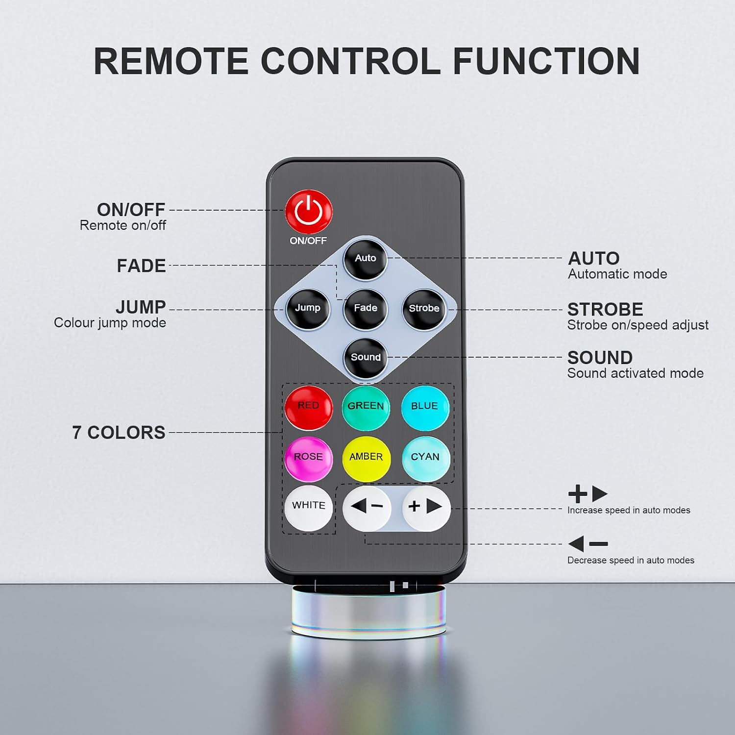 Thumbnail 4 de ZonQoonz ZQ016032 Rechargeable Mini PAR Stage Light, 12 RGB LEDs