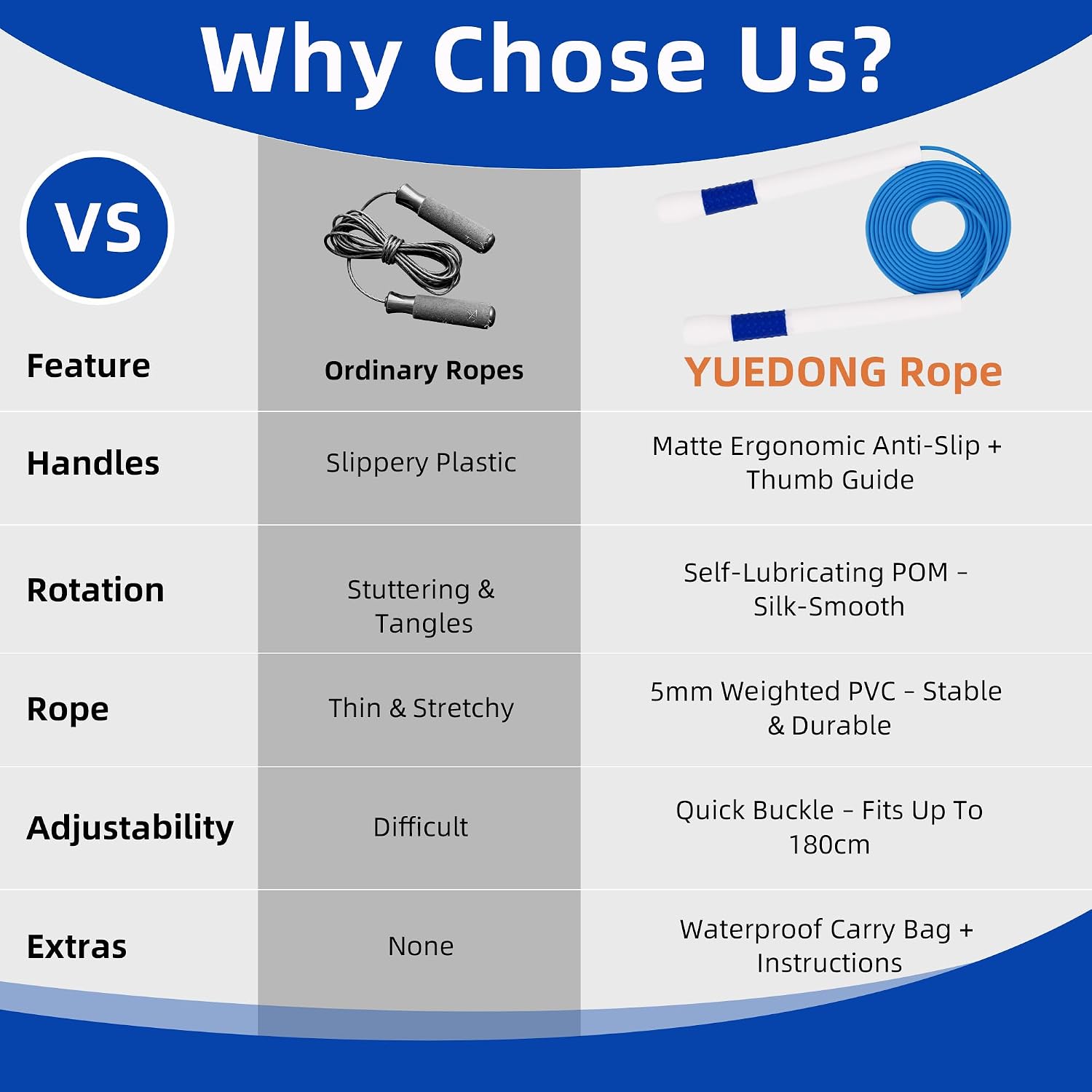 Detalle de JUMP Yuedong YDP-031 Jump Rope with 19.5 cm Ergonomic Handles