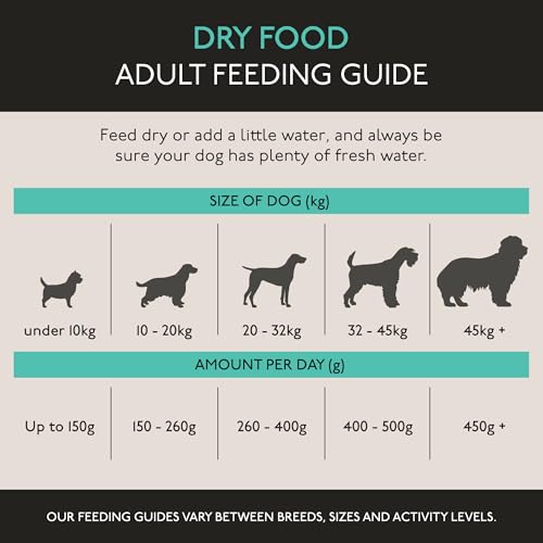 Thumbnail 6 de Skinner’s Field & Trial Light & Senior Complete Dry Dog Food (15kg) for Older, Overweight or Less Active Dogs