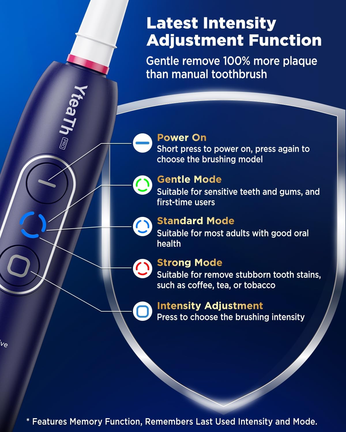 Thumbnail 5 de Rotating Sonic Toothbrush 50,000 vibrations