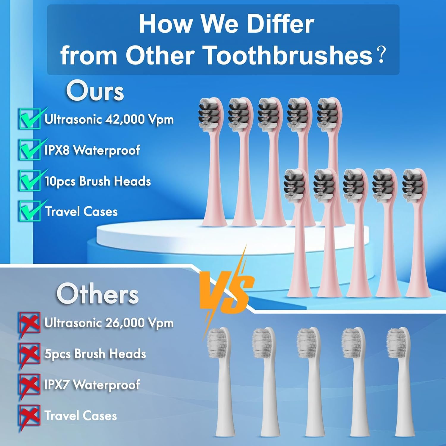 Detalle 2 de Kuicur Electric Toothbrush with 10 Brush Heads