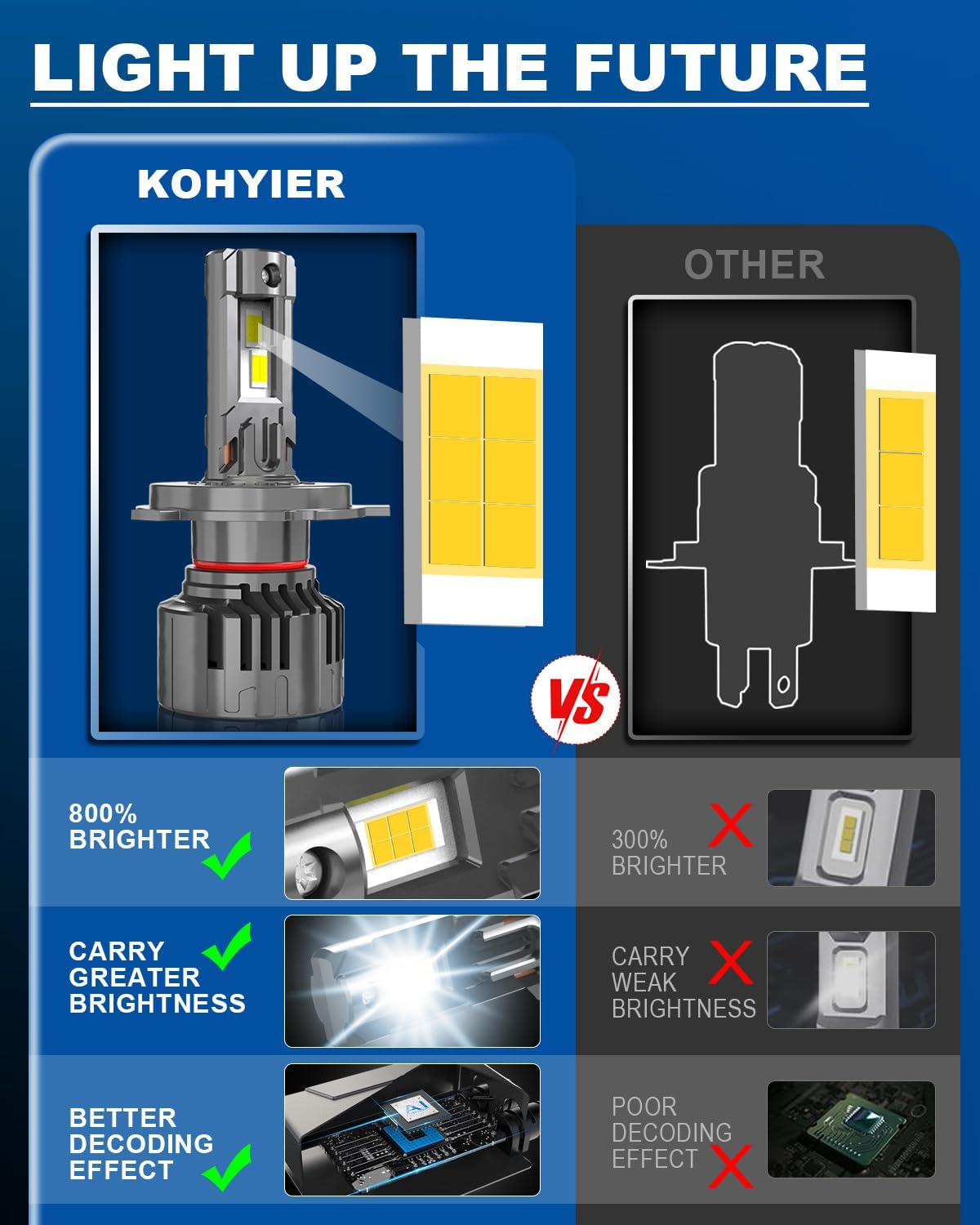 Detalle de KOHYIER H4 LED Headlight Bulb (9003 / HB2) Hi/Lo, 6500K White, Plug & Play, Pack of 2