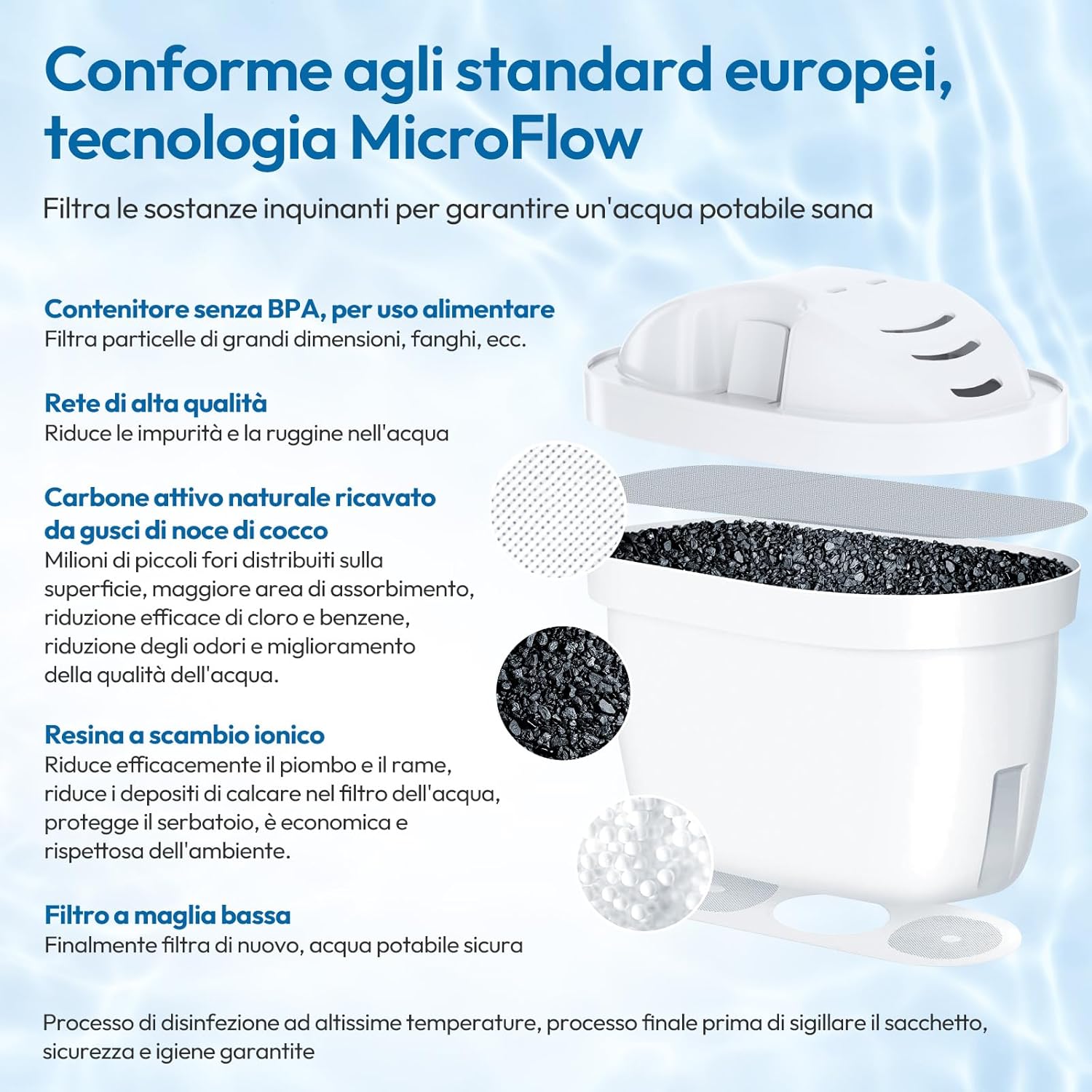 Detalle 2 de Mutital Cartucce Filtranti per Acqua (6 pezzi) compatibili Brita Maxtra+ e caraffe Aquaphor/Dafi