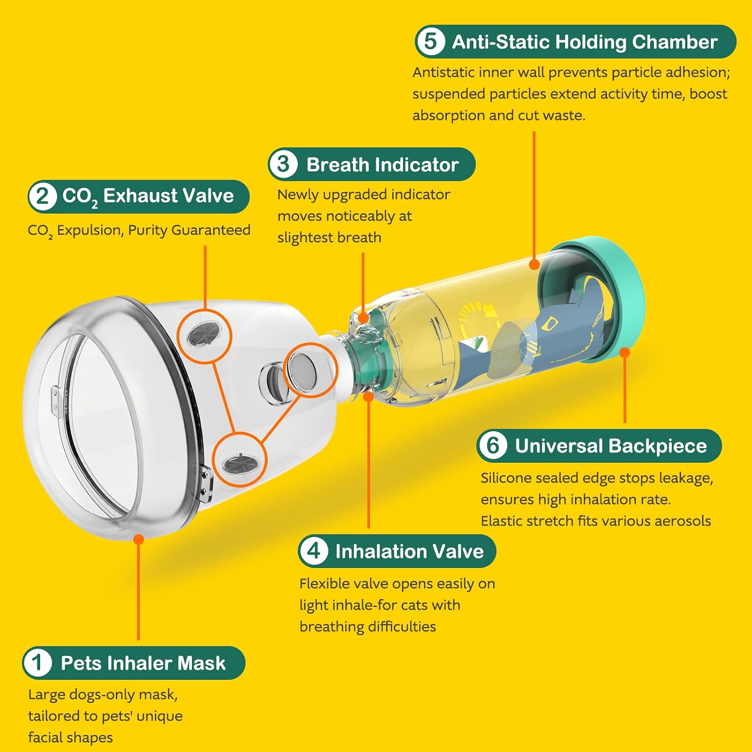 Detalle 2 de STARSUM Dog Inhaler Spacer, Size L