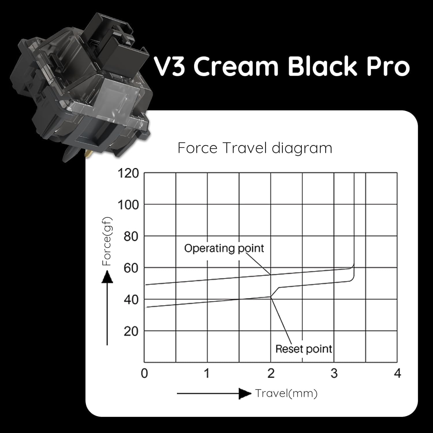 Thumbnail 2 de Akko V3 Pro Cream Black mechanical keyboard switches (linear, 5-pin) with dustproof stem, 45 switches