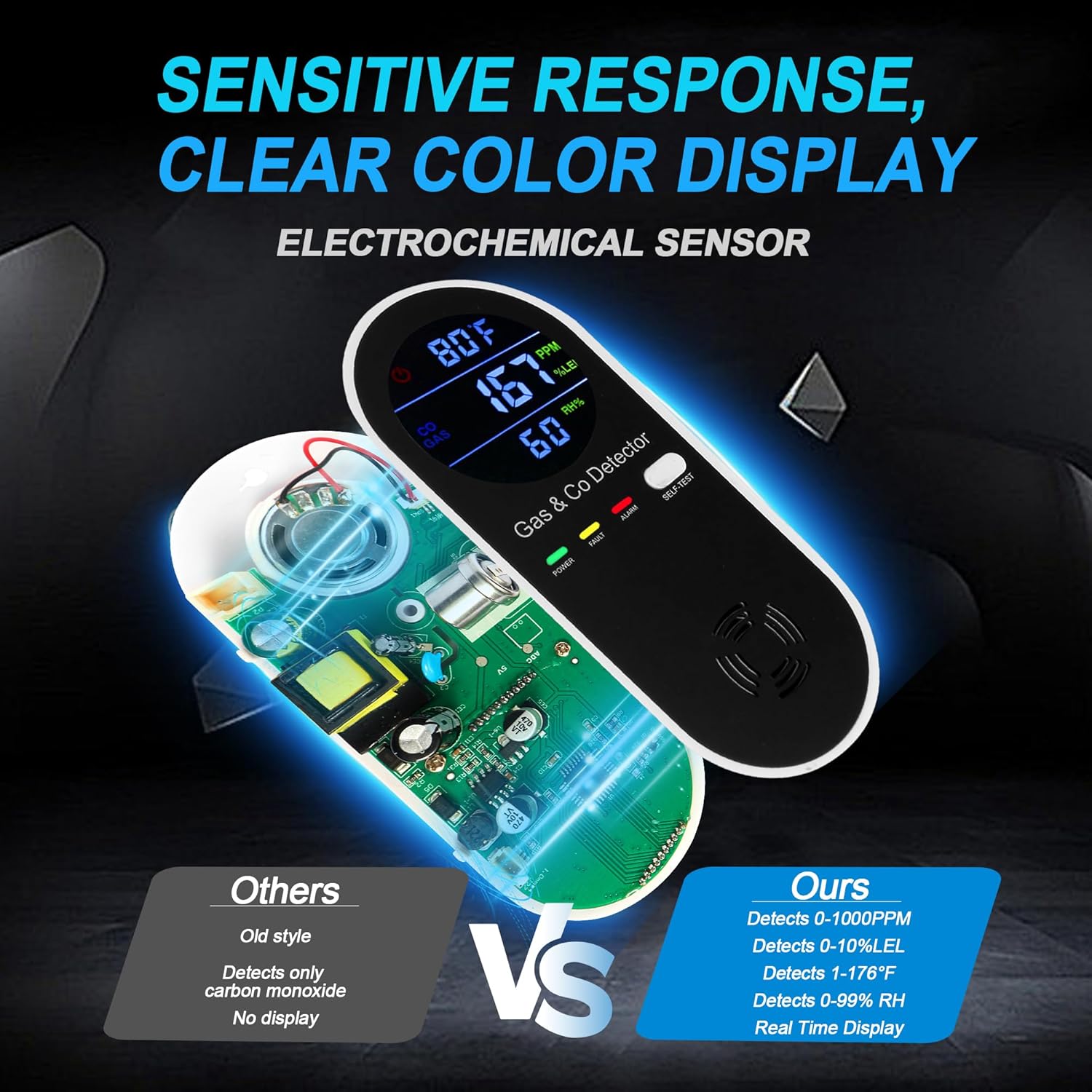 Thumbnail 4 de 3-Pack Plug-in Gas & CO Detector 4-in-1 🏠