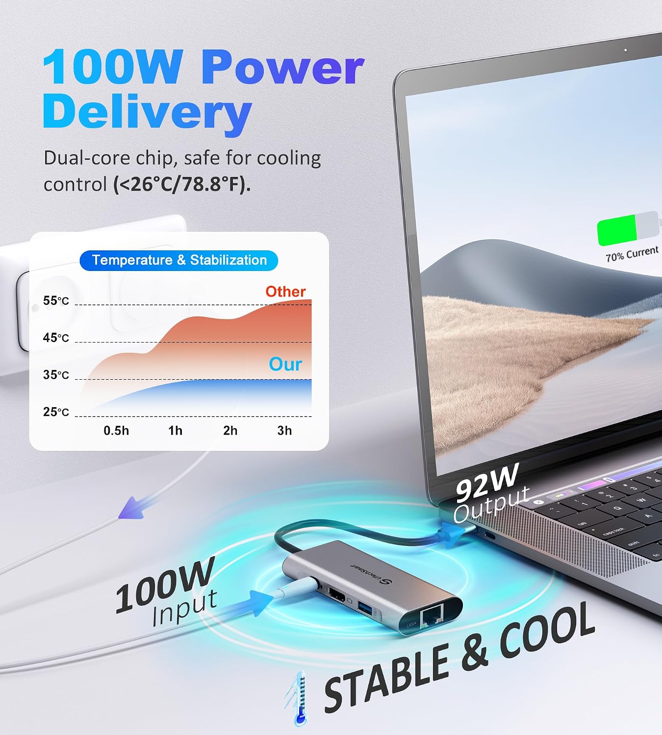 Thumbnail 5 de UtechSmart USB C Hub 100W PD