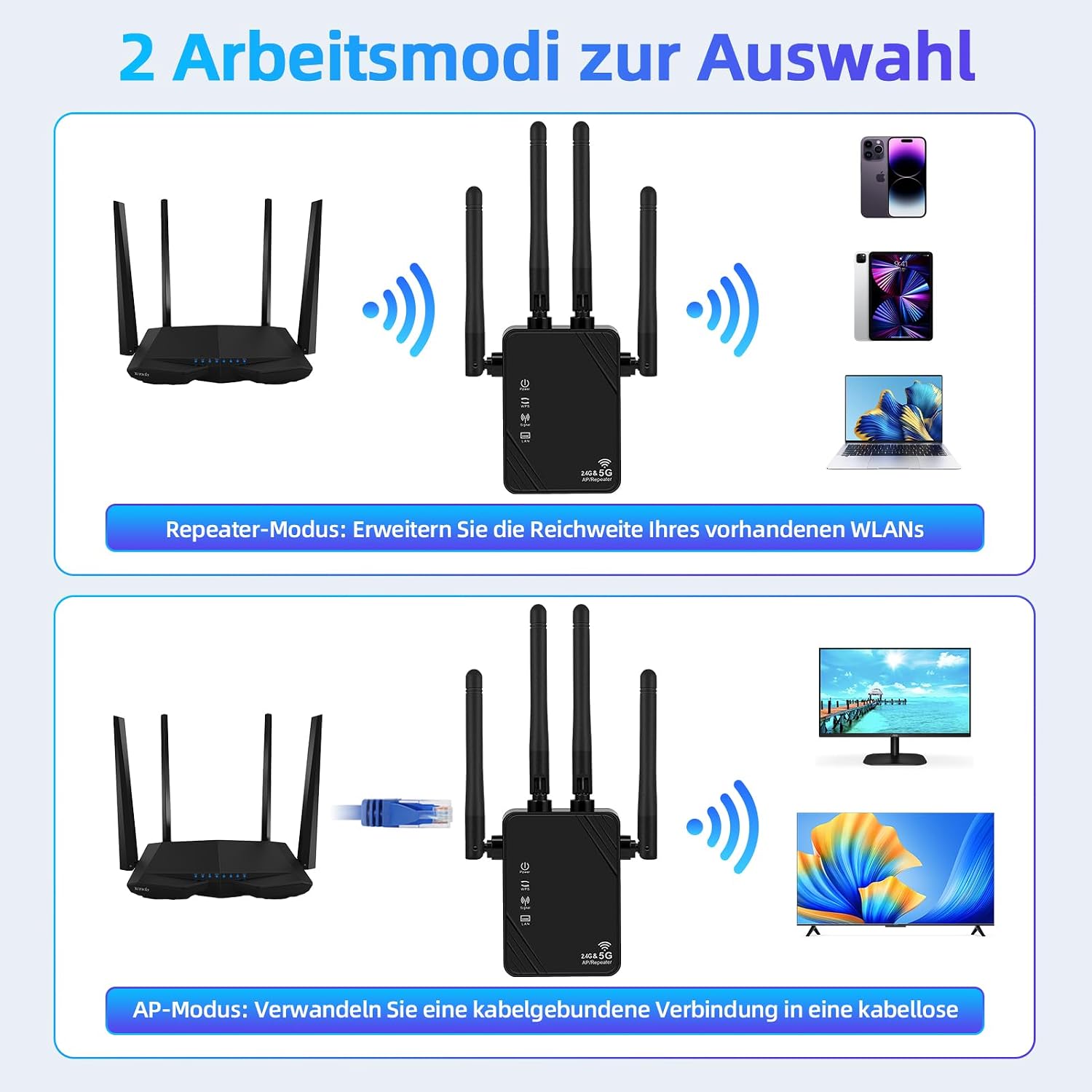 Detalle de WLAN-Verstärker Ultraxtender 1200 Mbit/s – Dualband mit LAN, 4 Antennen, bis zu 9200 ft²