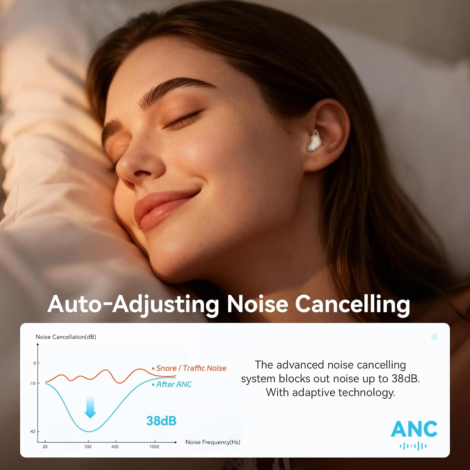 Detalle de MONODEAL Schlafkopfhörer: Adaptive ANC, Bluetooth 5.4 und Druckfreier Schlafkomfort für Seitenschläfer
