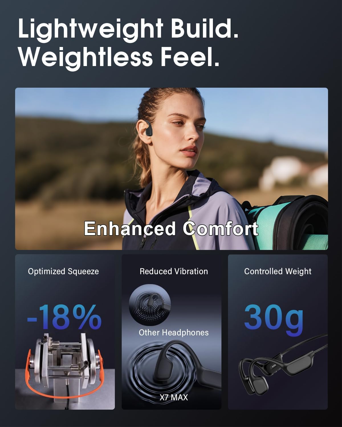 Thumbnail 6 de Bone Conduction Headphones with IPX8 Waterproofing, 32GB MP3 Memory, and Open-Ear Design