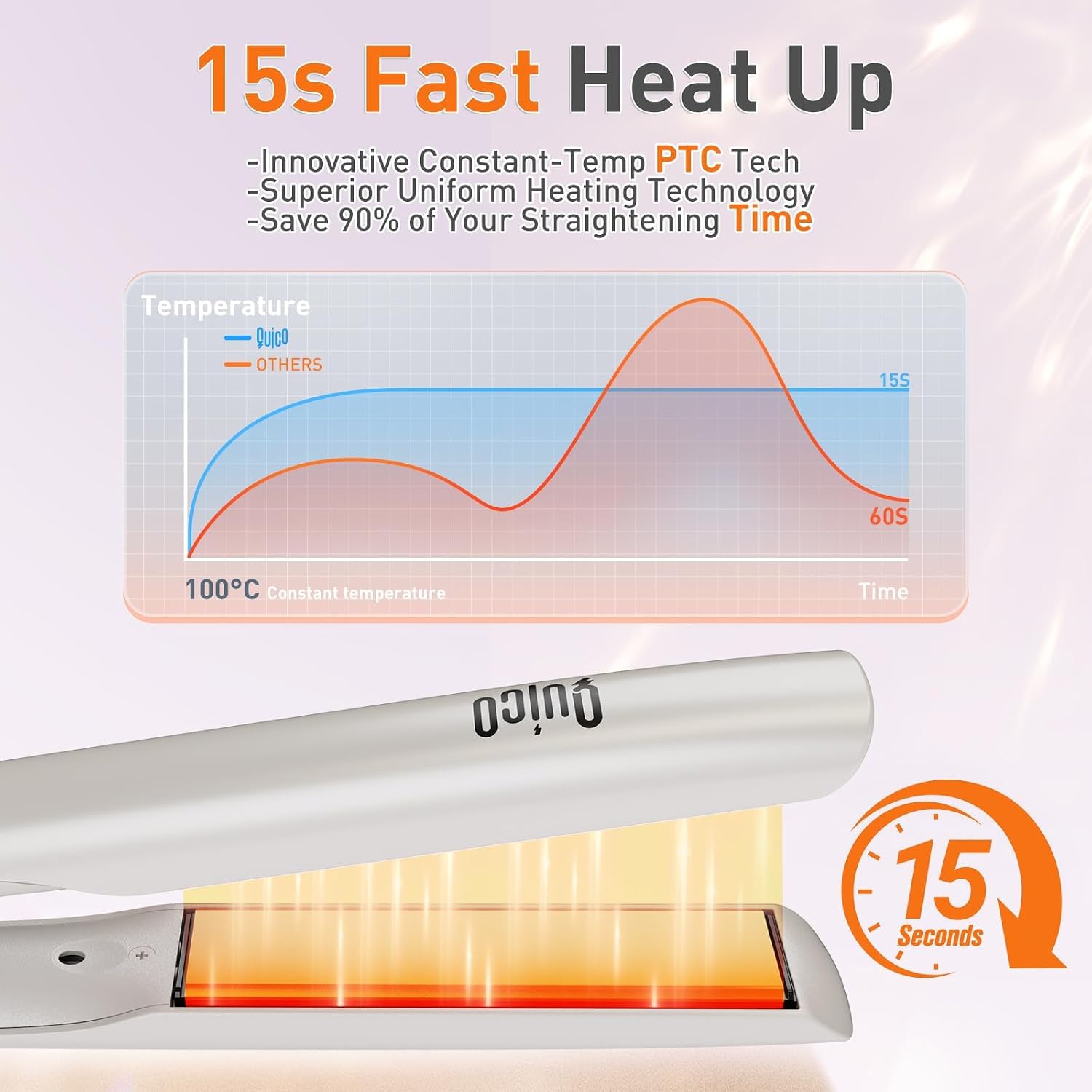 Thumbnail 5 de Quico Upgrade Hair Straightener: Dual Voltage Travel Flat Iron & Curler