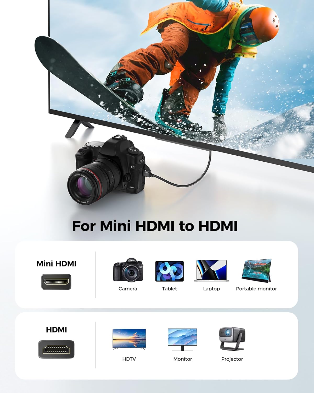 Thumbnail 2 de Silkland 8K Mini-HDMI auf HDMI Kabel 2.1 4,5 m – bidirektional, 48 Gbps, 8K@60Hz / 4K@120Hz