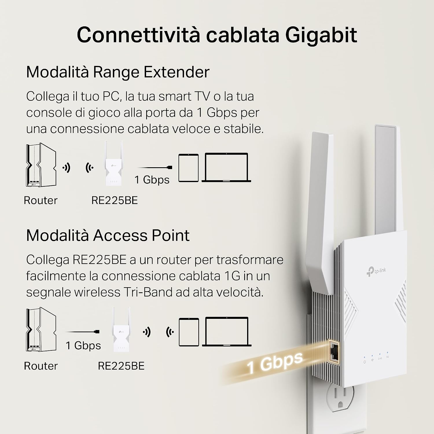 Detalle de TP-Link WiFi 7 RE225BE ripetitore WiFi dual-band fino a 3,6 Gbps con 1 porta Gigabit