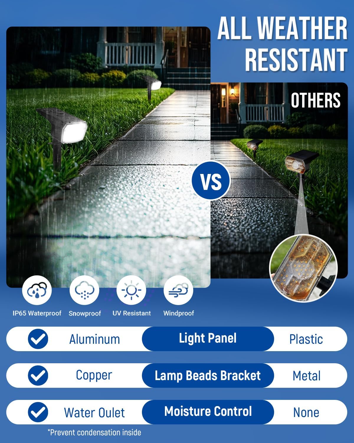 Detalle 2 de SyncGlow 10580 Solar Spot Lights, 10-Pack, Cool White, 63 LEDs