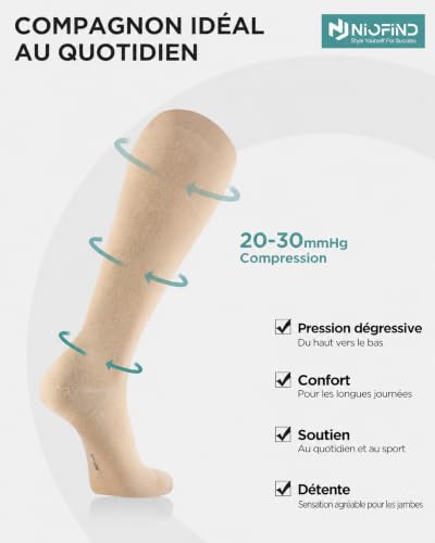 Detalle de Niofind Chaussettes de Compression Homme & Femme – 2 paires, 65% coton
