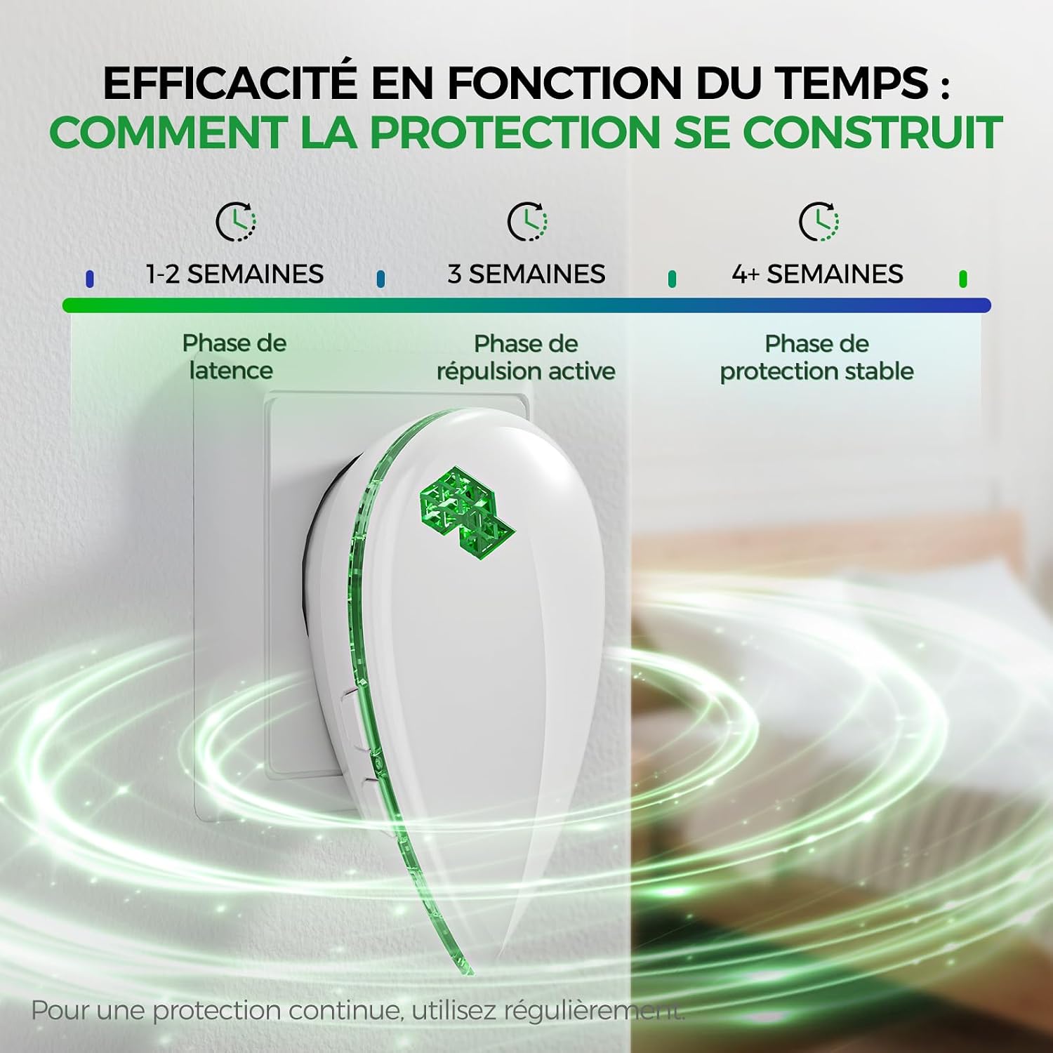 Detalle de veorkide Ultrasuoni per Topi 6 Pack: Repellente ad Ultrasuoni Anti Zanzare, Antizanzare, 3 Modalità Professionali