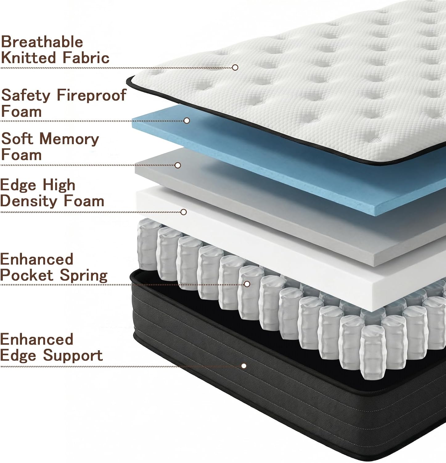 Detalle de Vantto V1-12F Full Hybrid Mattress, 12-Inch, Pocket Springs and Memory Foam