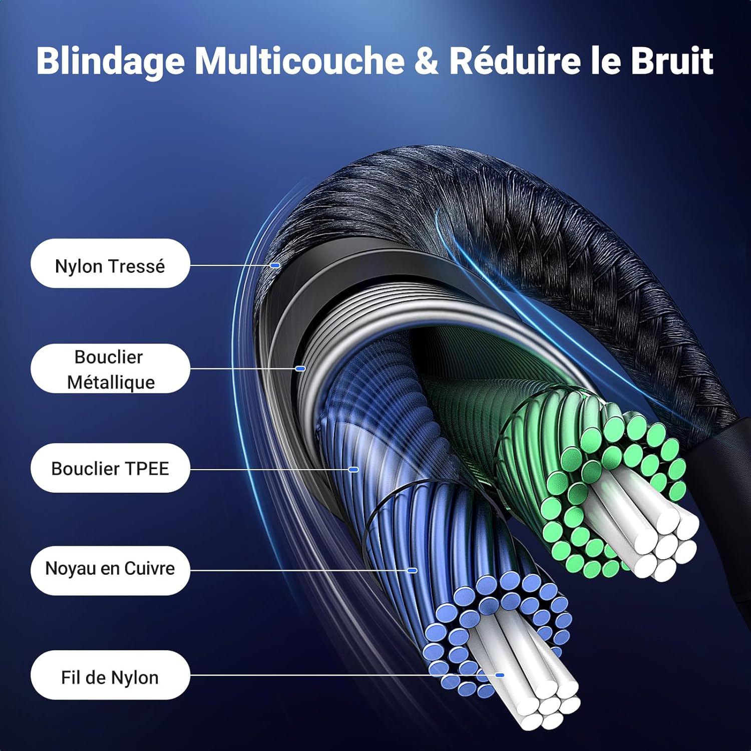 Thumbnail 2 de UGREEN Câble USB-C vers jack 3,5 mm TRS stéréo 1 m avec DAC (noir) pour voiture et appareils compatibles