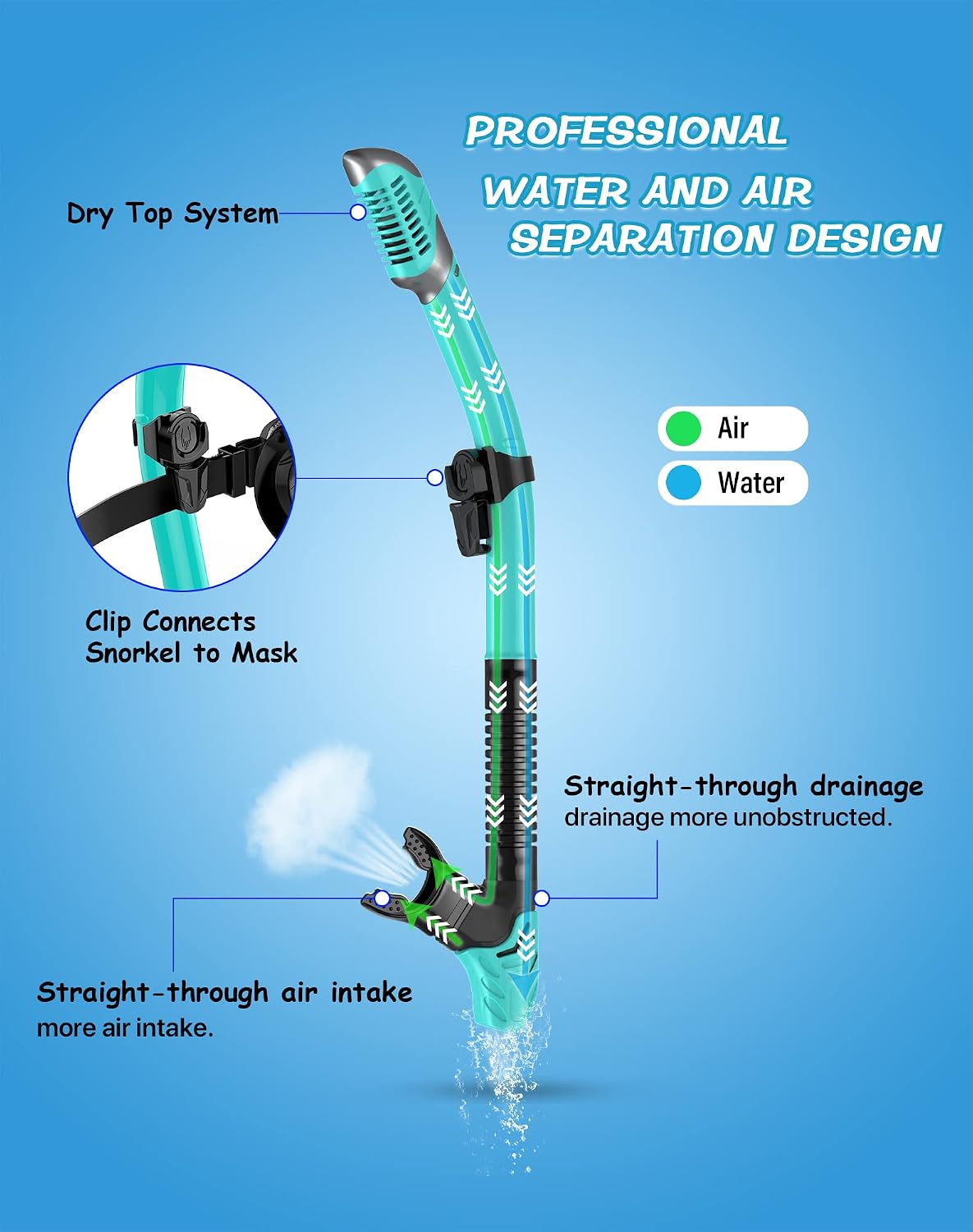 Detalle de Karvipark Dry Snorkel Set panoramic mask for adults 🤿