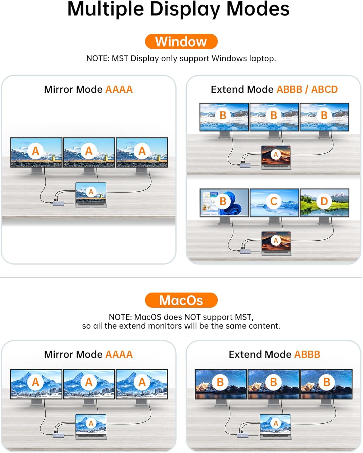 Thumbnail 2 de NOVOO RM11 Pro USB-C docking station (11-in-1) for triple display, 100W PD and RJ45 Ethernet