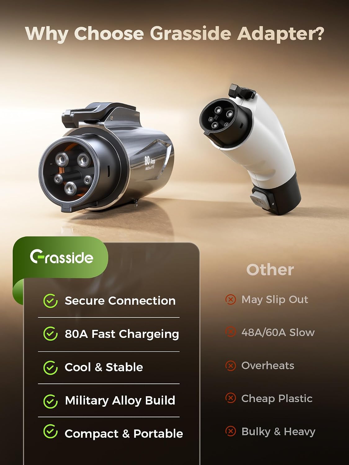 Detalle de Grasside Tesla to J1772 Adapter for J1772 EVs Only — 80A, 250V Fast Charging