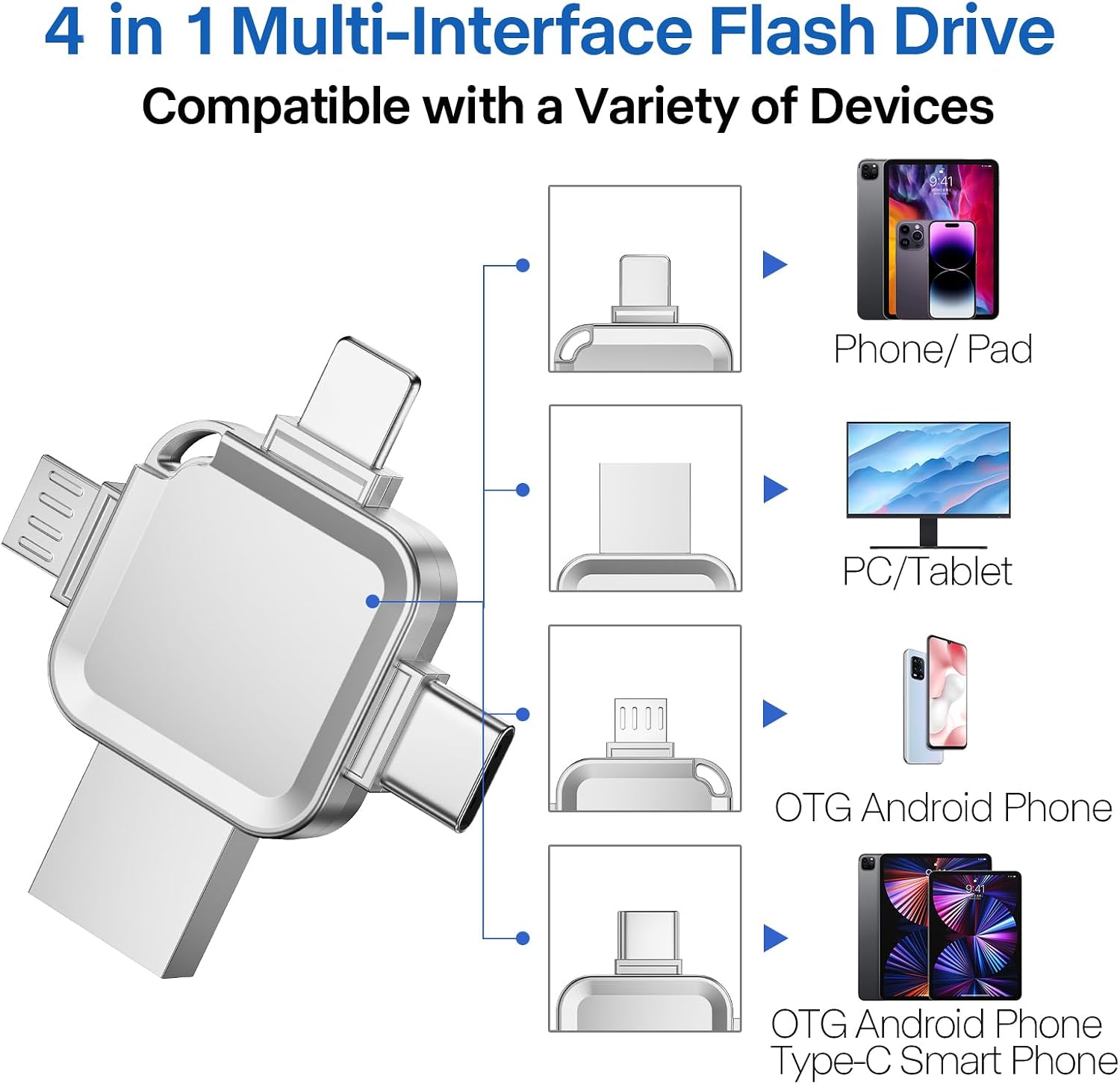 Detalle 2 de Yueflue USB Stick 256GB 4 in 1