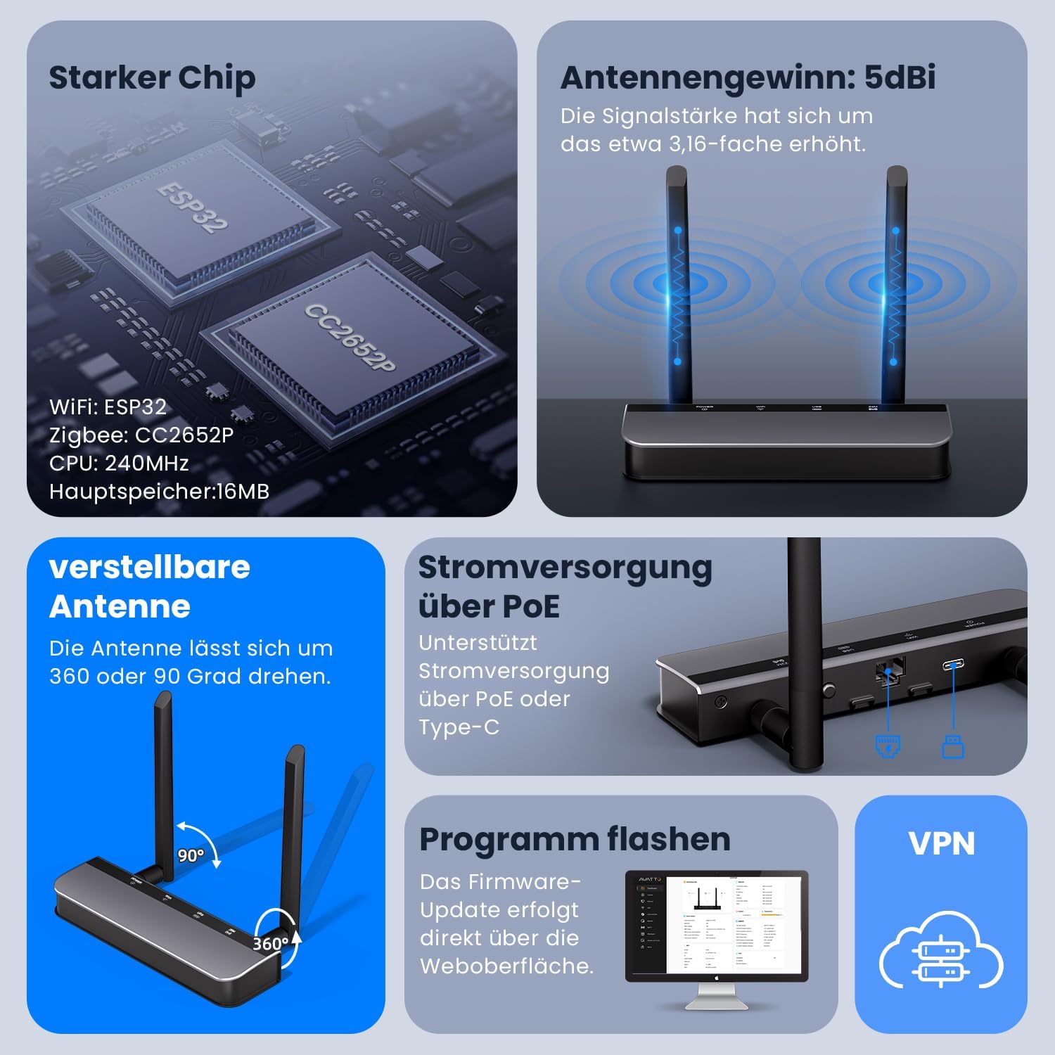 Detalle 2 de AVATTO Zigbee 3.0 PoE Dongle Gateway für Home Assistant & Zigbee2MQTT – Wi‑Fi, USB, Ethernet, PoE oder USB‑C