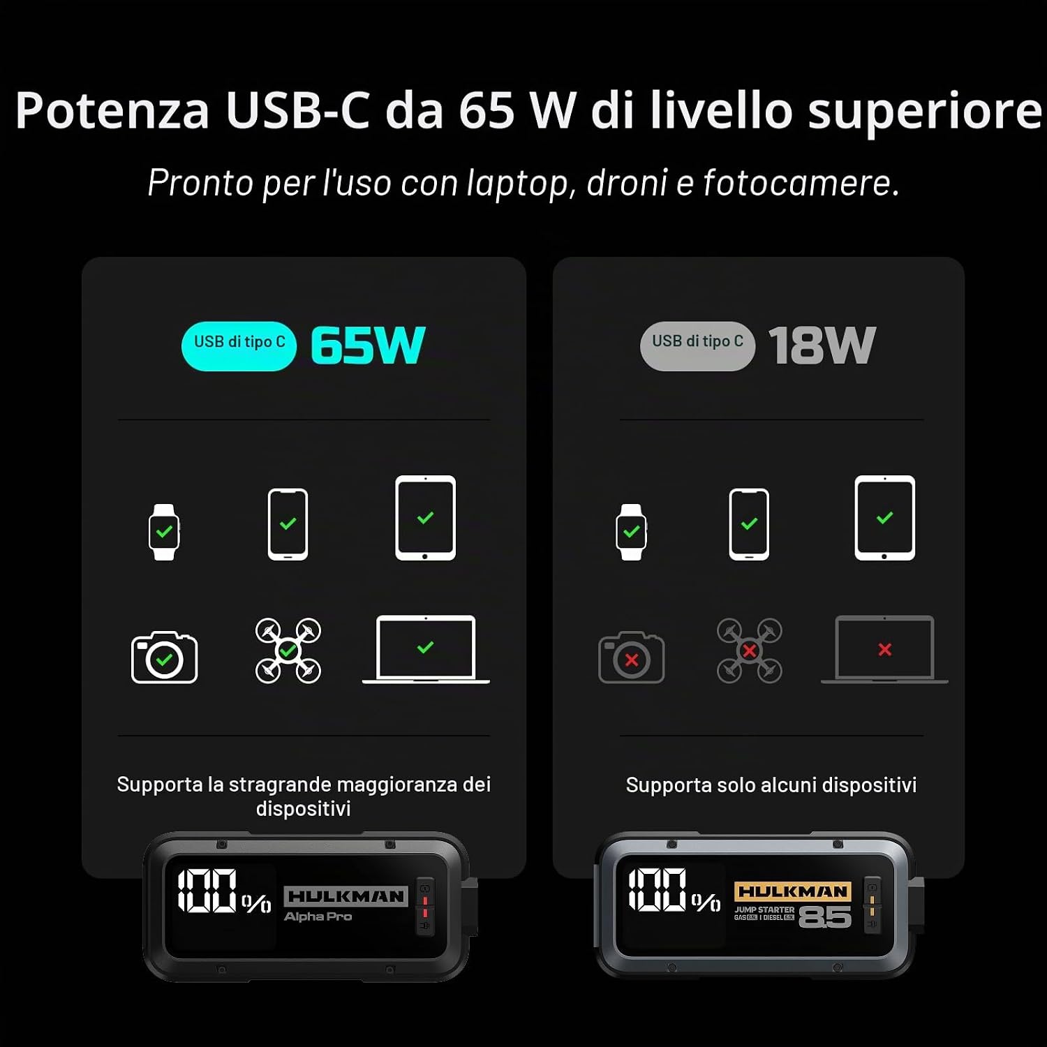 Thumbnail 2 de Hulkman Alpha Pro avviatore smart 1500A