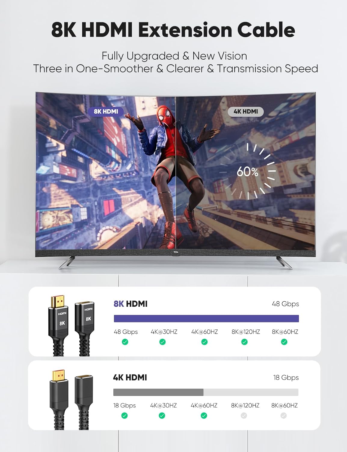 Thumbnail 2 de Highwings 8K/4K HDMI Extender Cable (2.1, 3ft) — Short HDMI Extension Male to Female