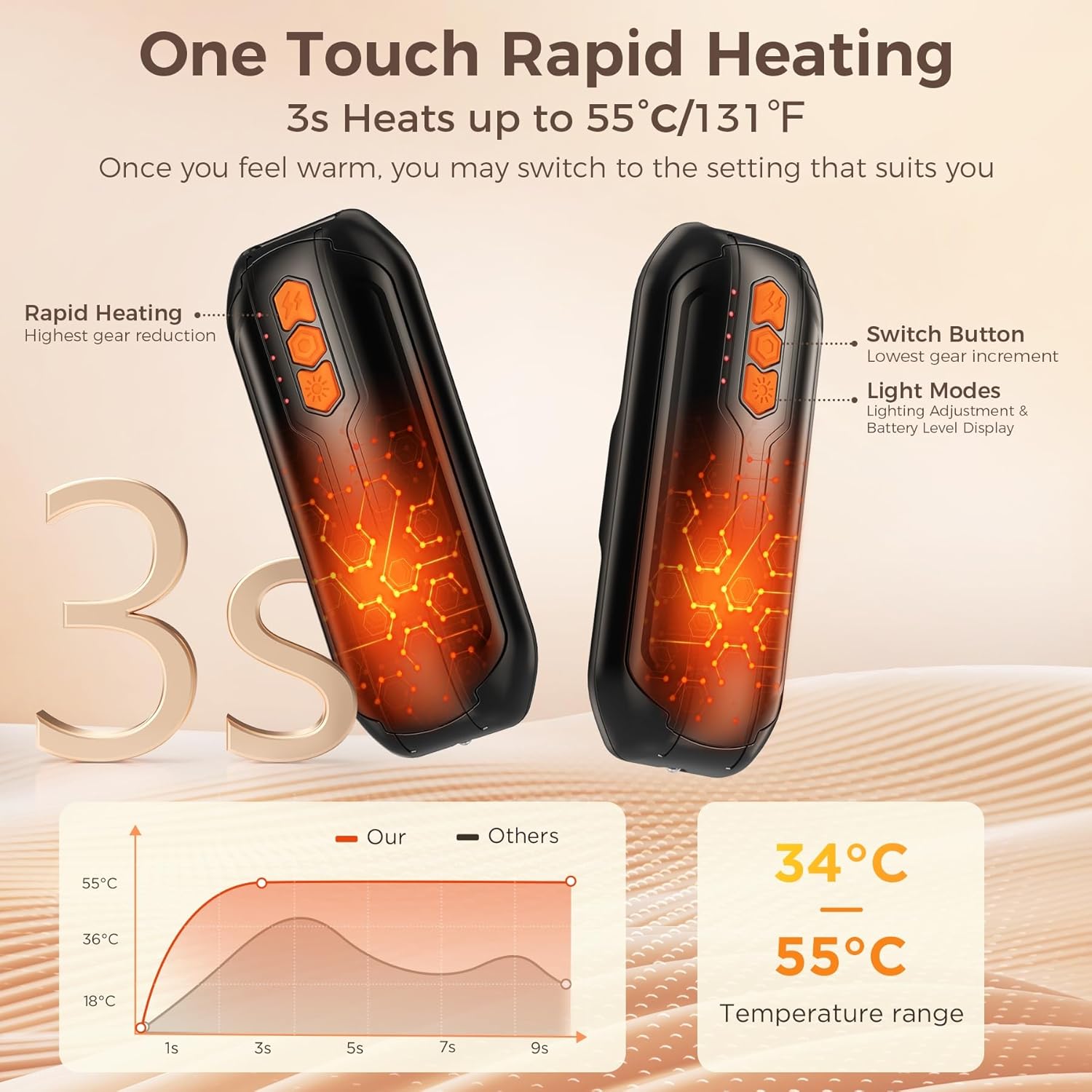Detalle de GARAID Scaldamani Ricaricabile 6000mAh, 5 livelli di calore