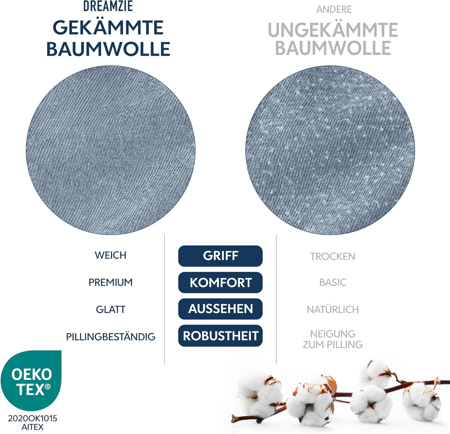 Detalle de Dreamzie Premium Spannbettlaken 70x200 cm – 100% gekämmte Baumwolle, 150 GSM, hellblau