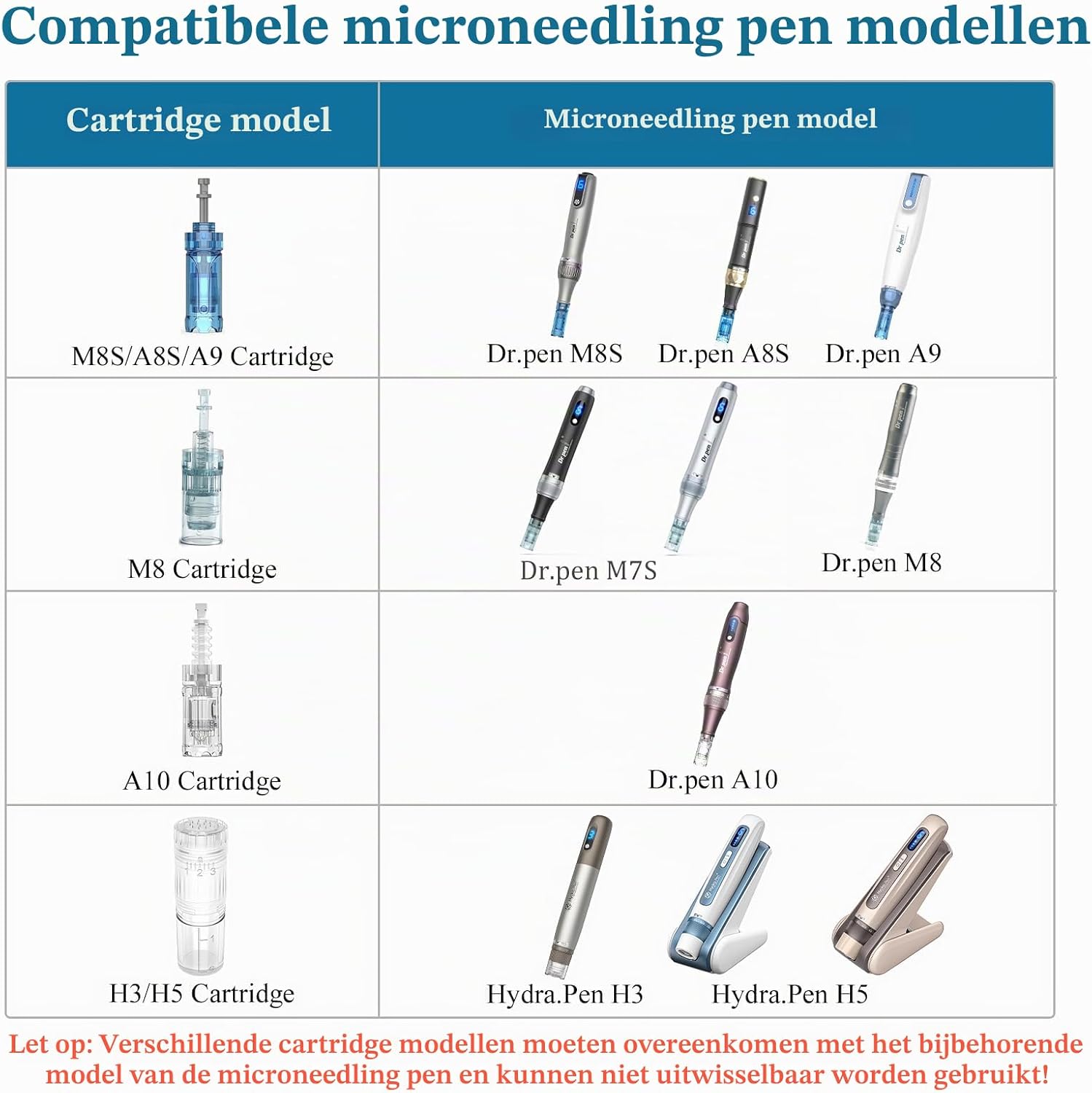 Detalle de Dr. Pen Ultima A10-cartridges, 36 pins, 10 stuks, individueel verpakt