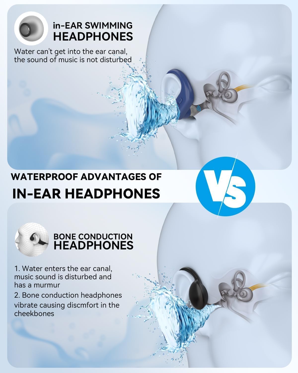 Detalle 2 de SANOTO Swimming Headphones: In-Ear Bluetooth 5.4 with 8GB MP3, IPX8 Waterproof for Underwater Use