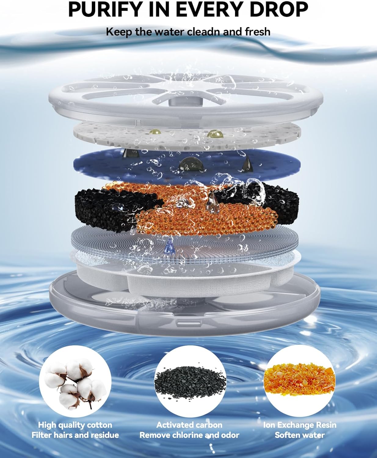 Thumbnail 1 de FEELNEEDY FN-W08 Ersatzfilter 6er Set für Katzenbrunnen 🐾