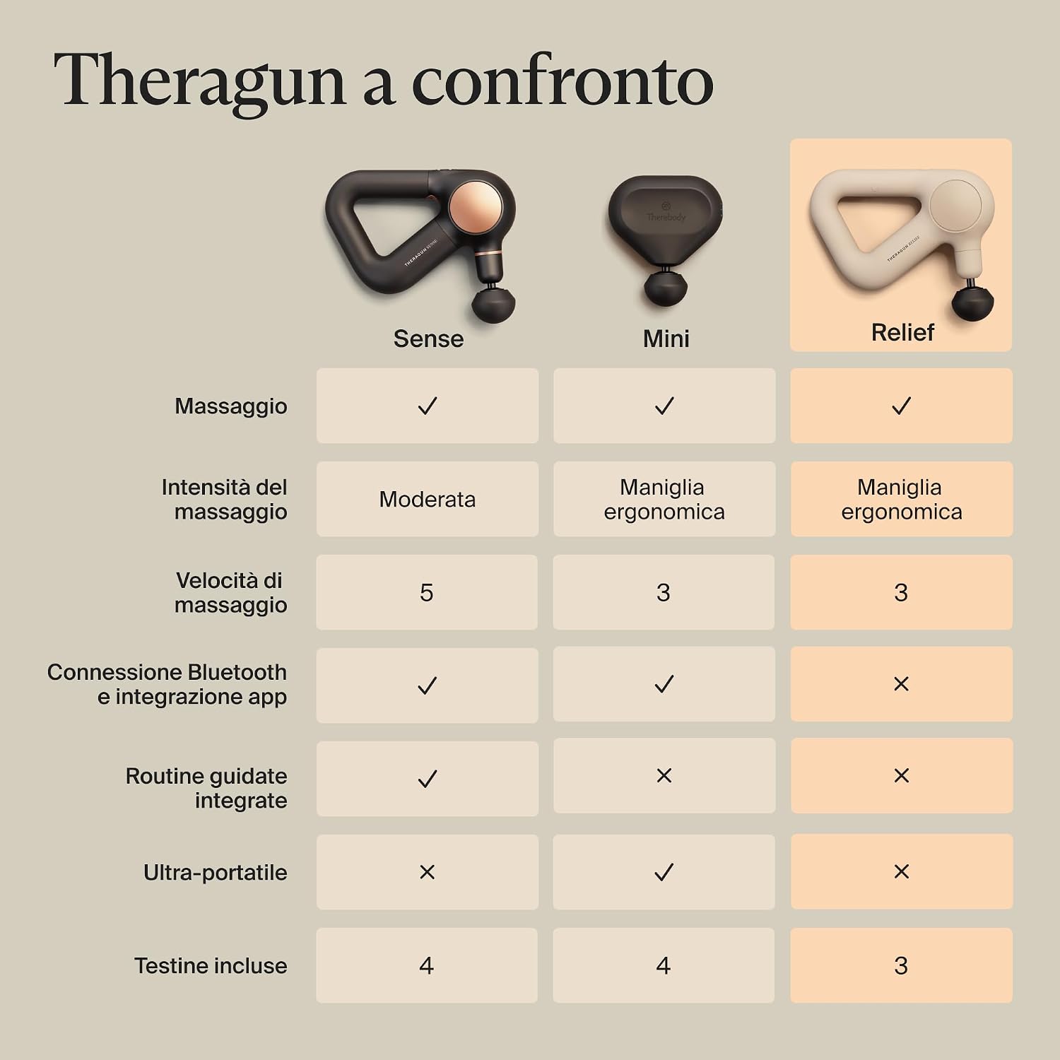 Thumbnail 6 de TheraGun Sollievo portatile a percussione massaggiante: massaggiatore personale leggero e facile da usare