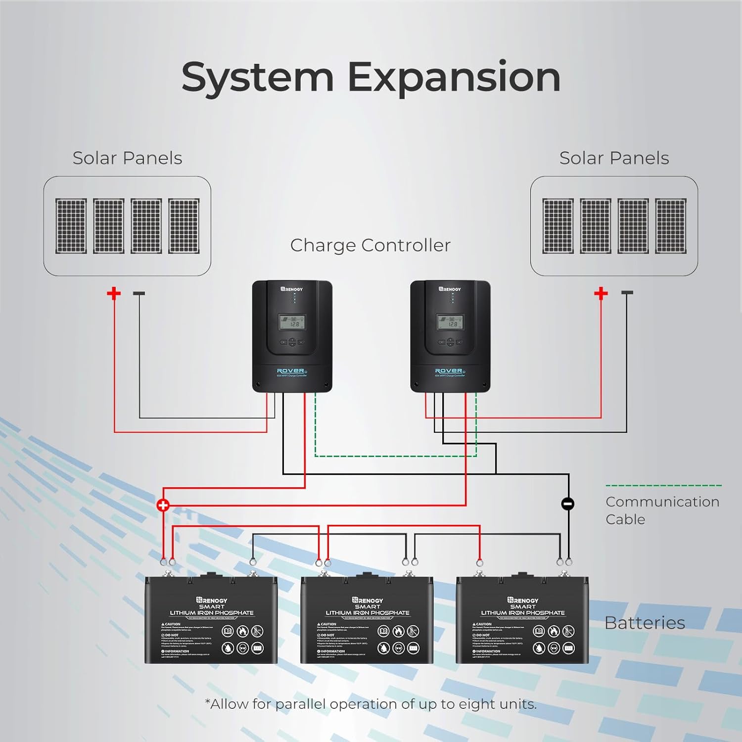 Thumbnail 6 de Renogy Rover 60A MPPT Charge Controller ☀️