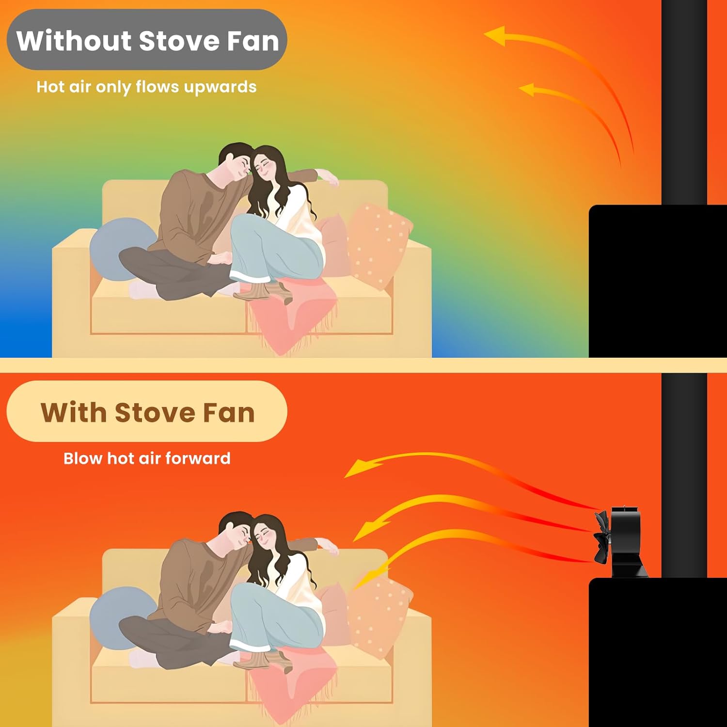 Thumbnail 4 de Miaton 12-Blade Stove Fan 80% efficiency improvement