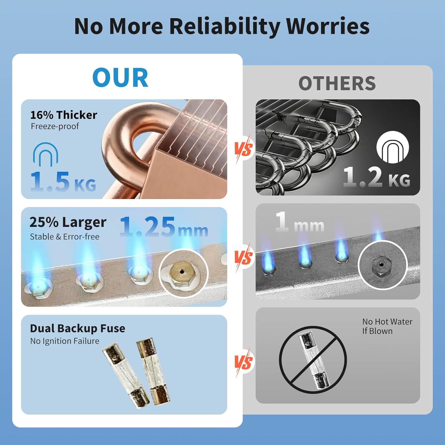 Thumbnail 2 de Xenjum RV Tankless Water Heater (65,000 BTU) with Dual Outlets and Controller for Off-Grid RV Living