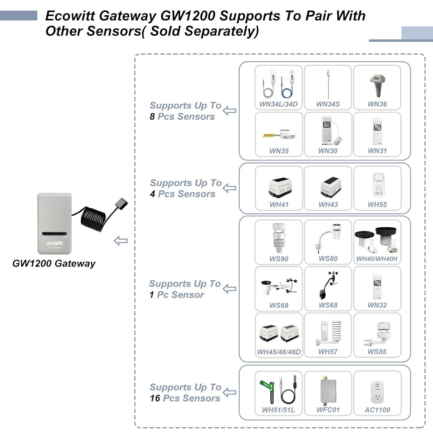 Thumbnail 3 de ECOWITT GW1201 Stazione meteo 7 in 1 con WS69 e gateway GW1200: monitoraggio esterno affidabile e integrazione IoT