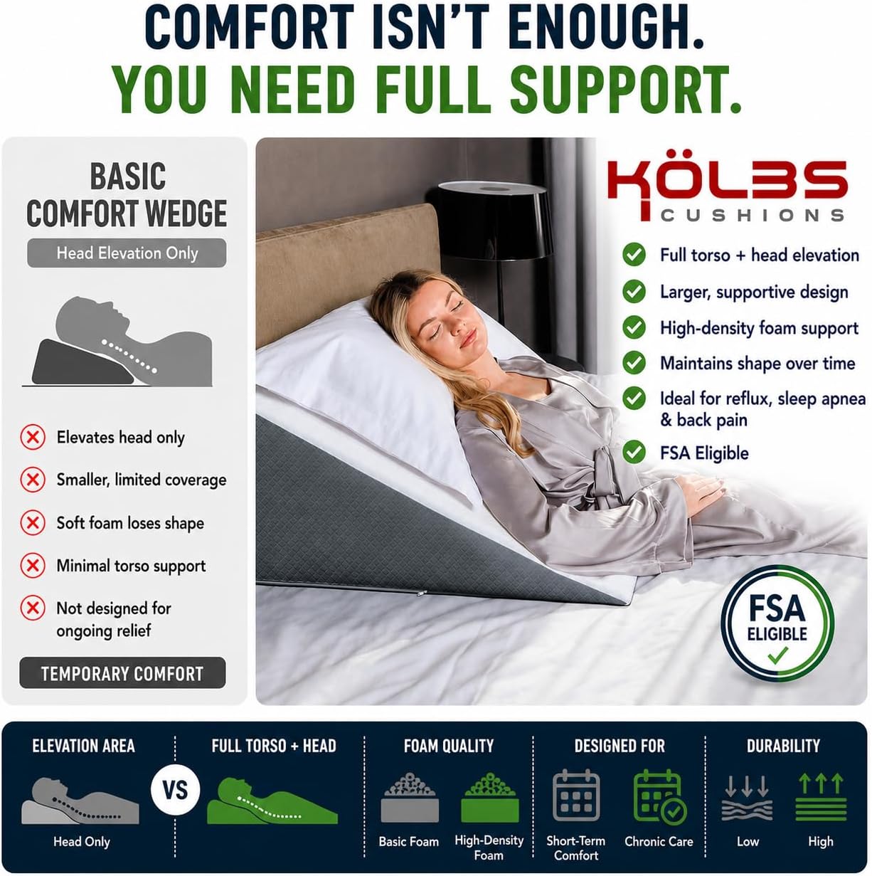 Thumbnail 4 de Kolbs Bed Wedge Pillow Chic Jacquard Cover – 30 cm Height, Suitable for Sleeping and Acid Reflux